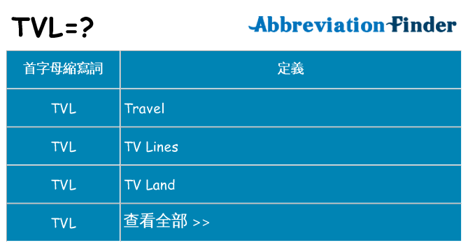 tvl 代表什麼
