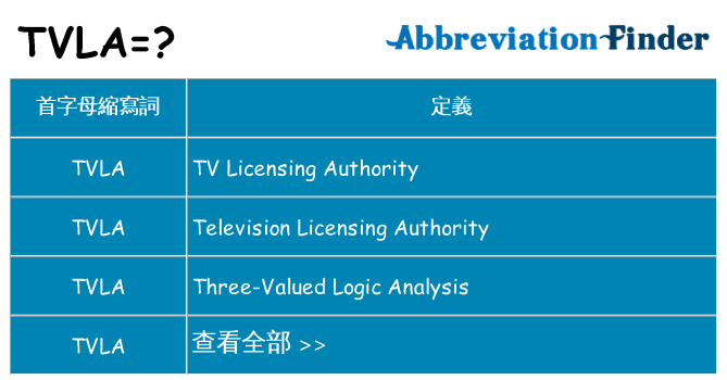 tvla 代表什麼