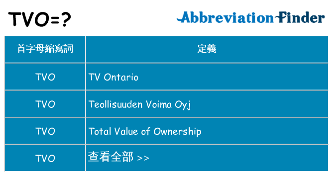 tvo 代表什麼