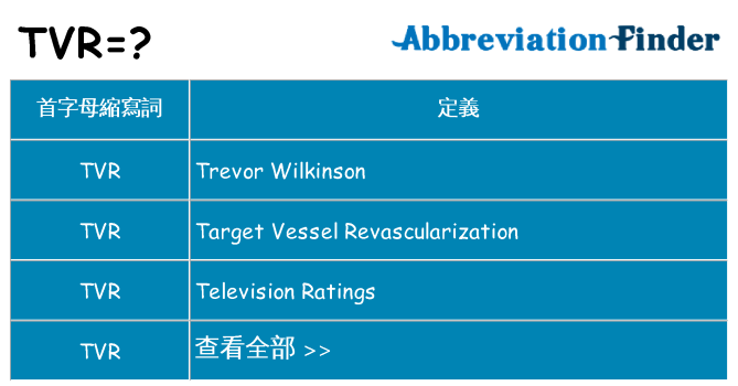 tvr 代表什麼