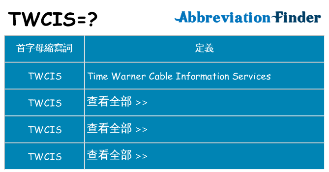 twcis 代表什麼
