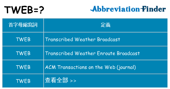 tweb 代表什麼