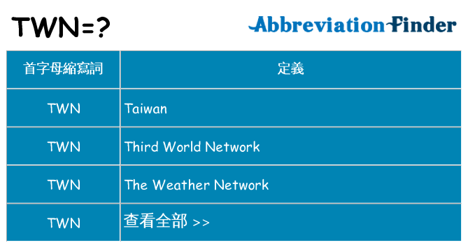 twn 代表什麼