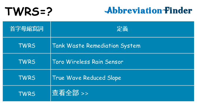 twrs 代表什麼