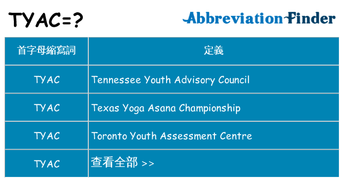 tyac 代表什麼