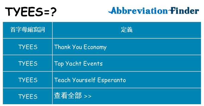 tyees 代表什麼