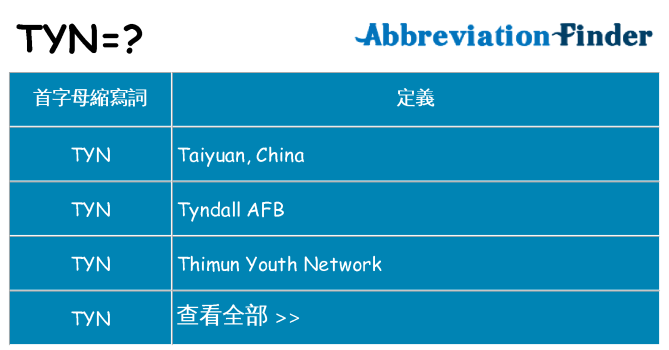 tyn 代表什麼