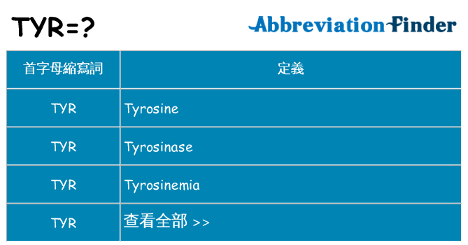 tyr 代表什麼
