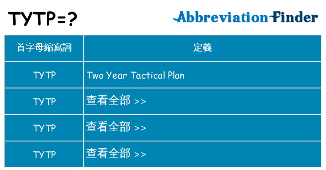 tytp 代表什麼