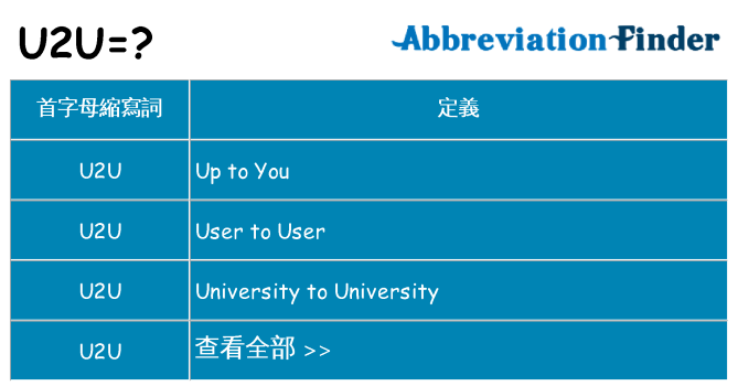 u2u 代表什麼