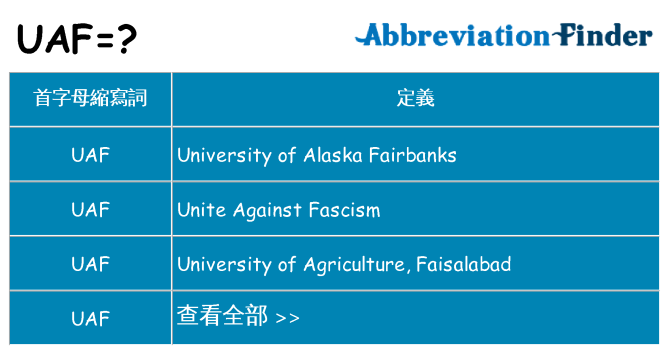 uaf 代表什麼