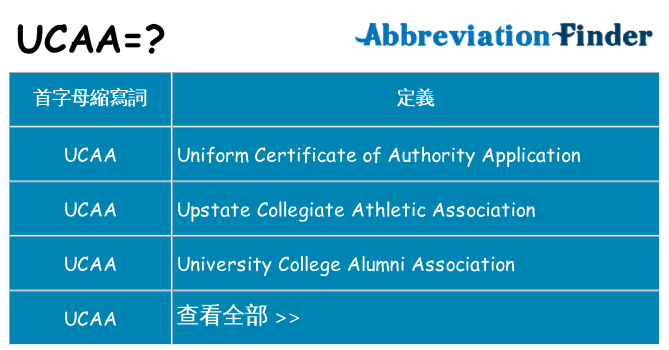 ucaa 代表什麼