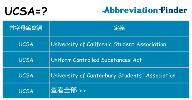 ucsa 代表什麼