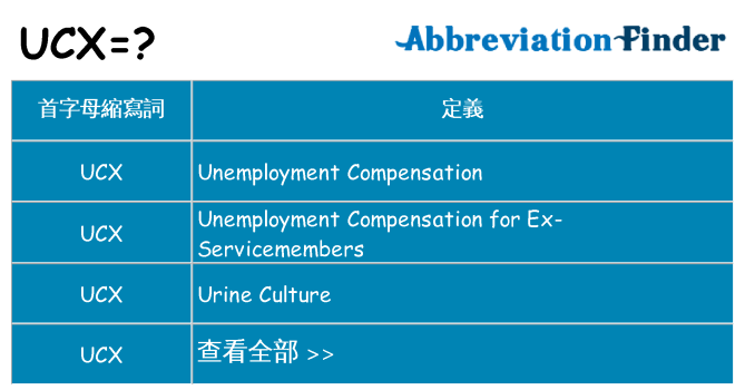 ucx 代表什麼
