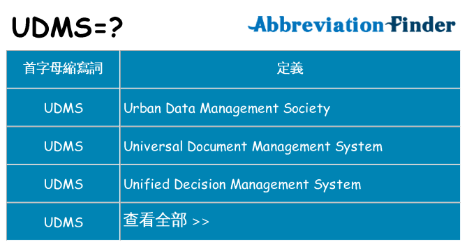 udms 代表什麼