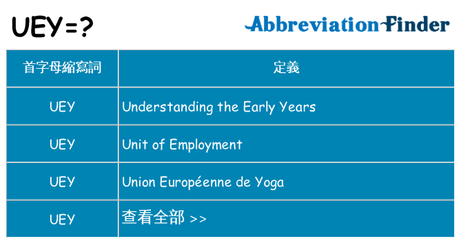 uey 代表什麼
