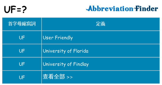 uf 代表什麼