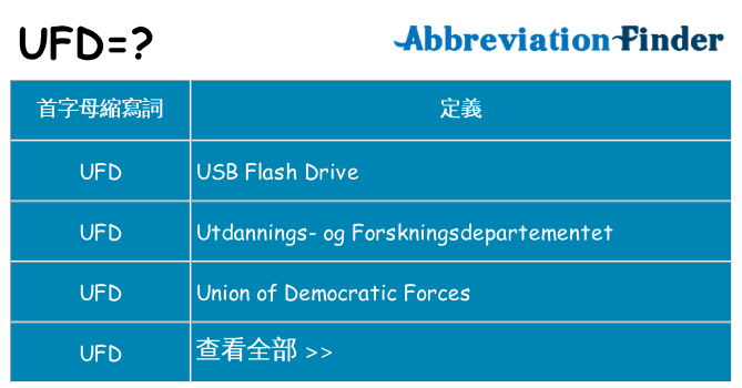 ufd 代表什麼