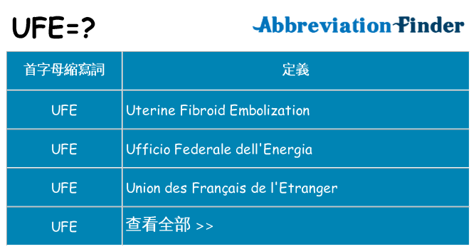 ufe 代表什麼