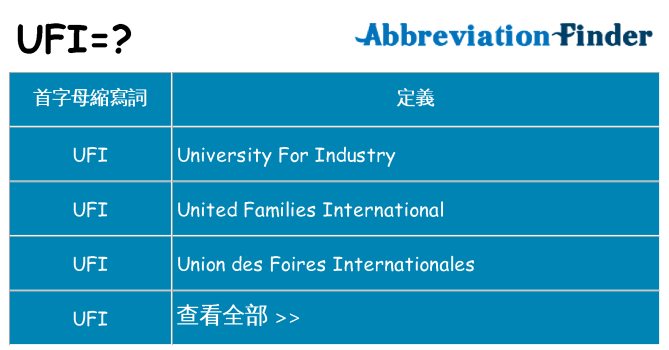 ufi 代表什麼