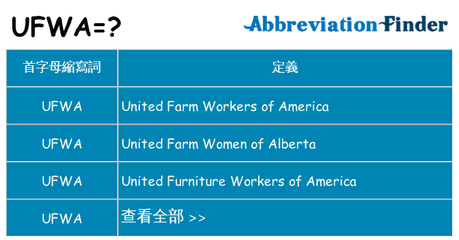 ufwa 代表什麼