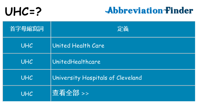 uhc 代表什麼