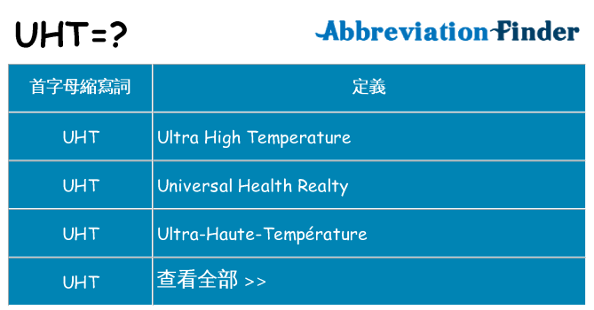 uht 代表什麼