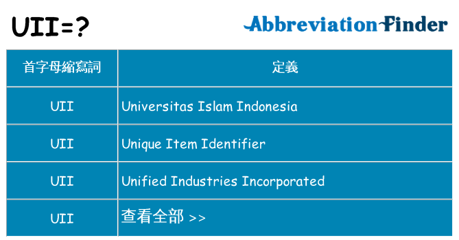 uii 代表什麼
