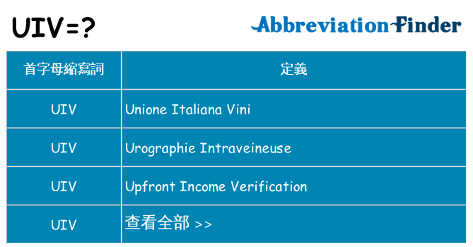 uiv 代表什麼