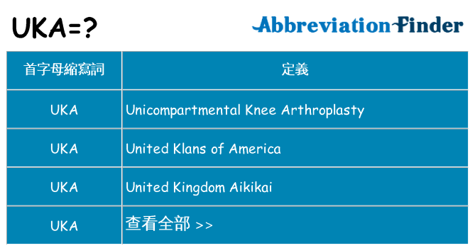 uka 代表什麼