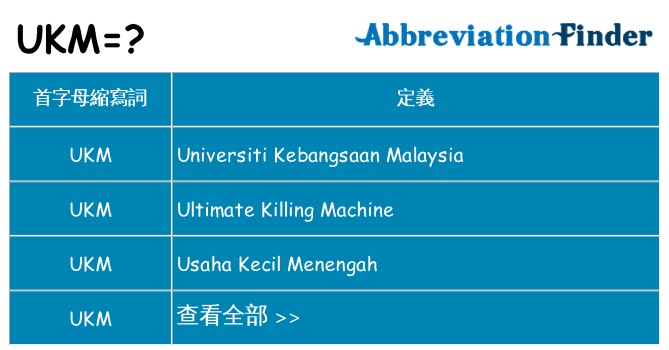ukm 代表什麼