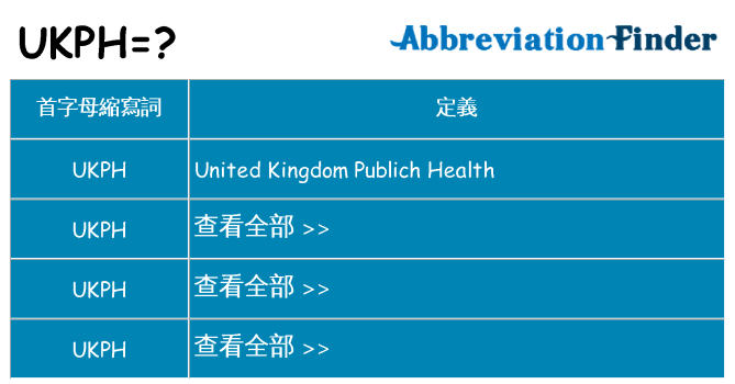ukph 代表什麼