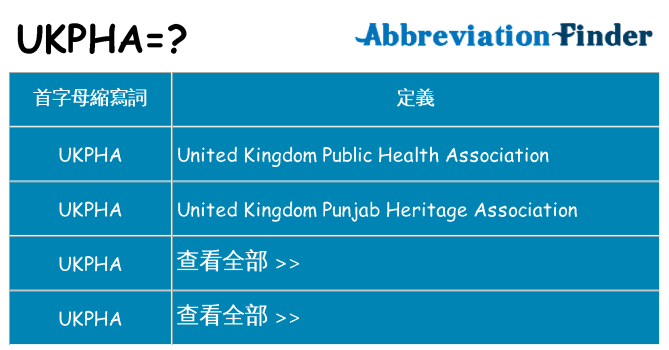 ukpha 代表什麼