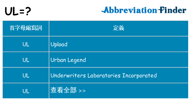 ul 代表什麼