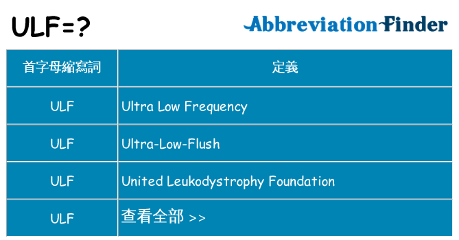 ulf 代表什麼