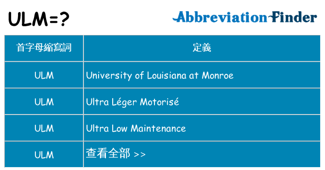 ulm 代表什麼