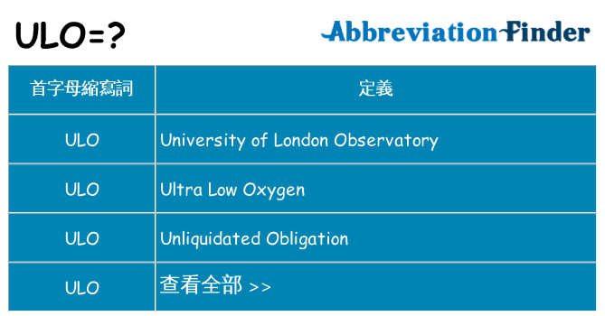 ulo 代表什麼