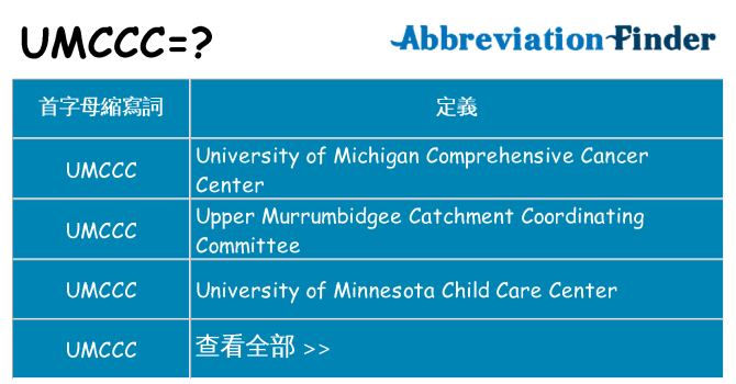 umccc 代表什麼