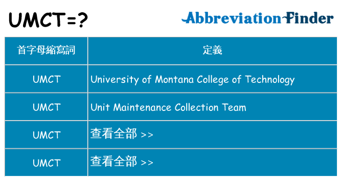 umct 代表什麼