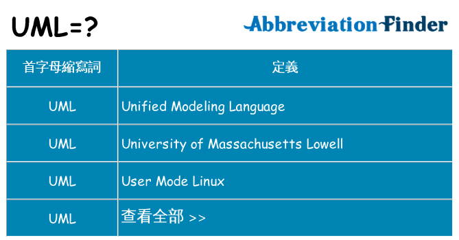 uml 代表什麼