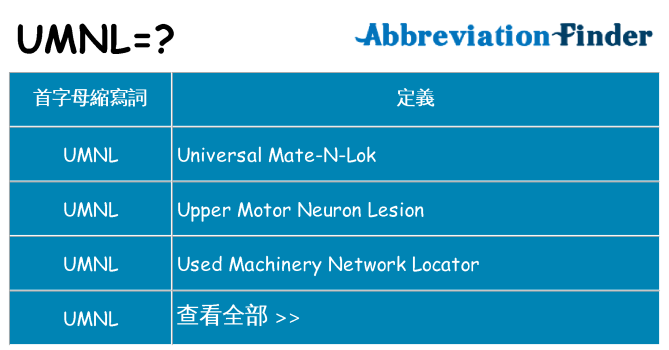 umnl 代表什麼