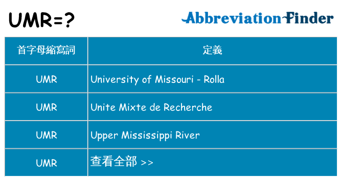umr 代表什麼