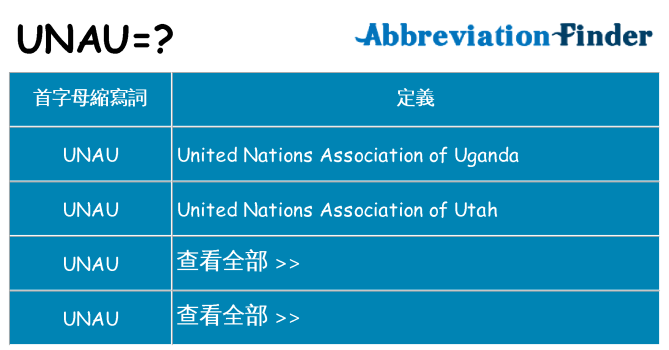 unau 代表什麼