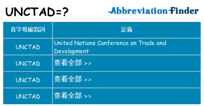 unctad 代表什麼