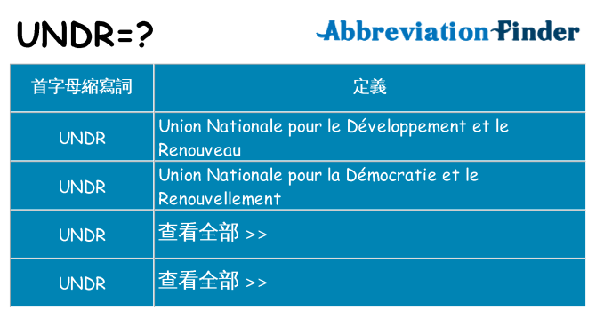 undr 代表什麼