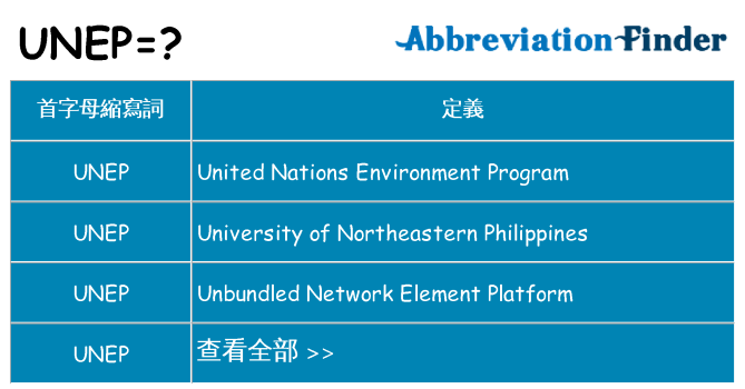 unep 代表什麼