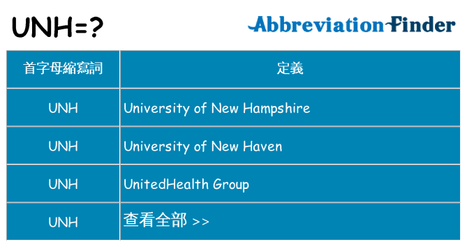unh 代表什麼