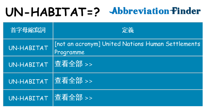 un-habitat 代表什麼