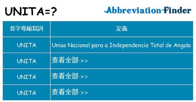 unita 代表什麼