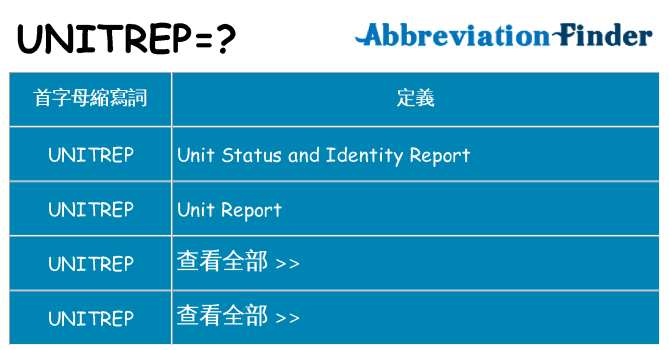 unitrep 代表什麼